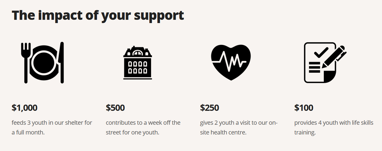 Impact of your support to Covenant House Toronto